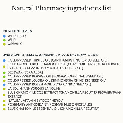 The Complete Natural Pharmacy for Face & Body