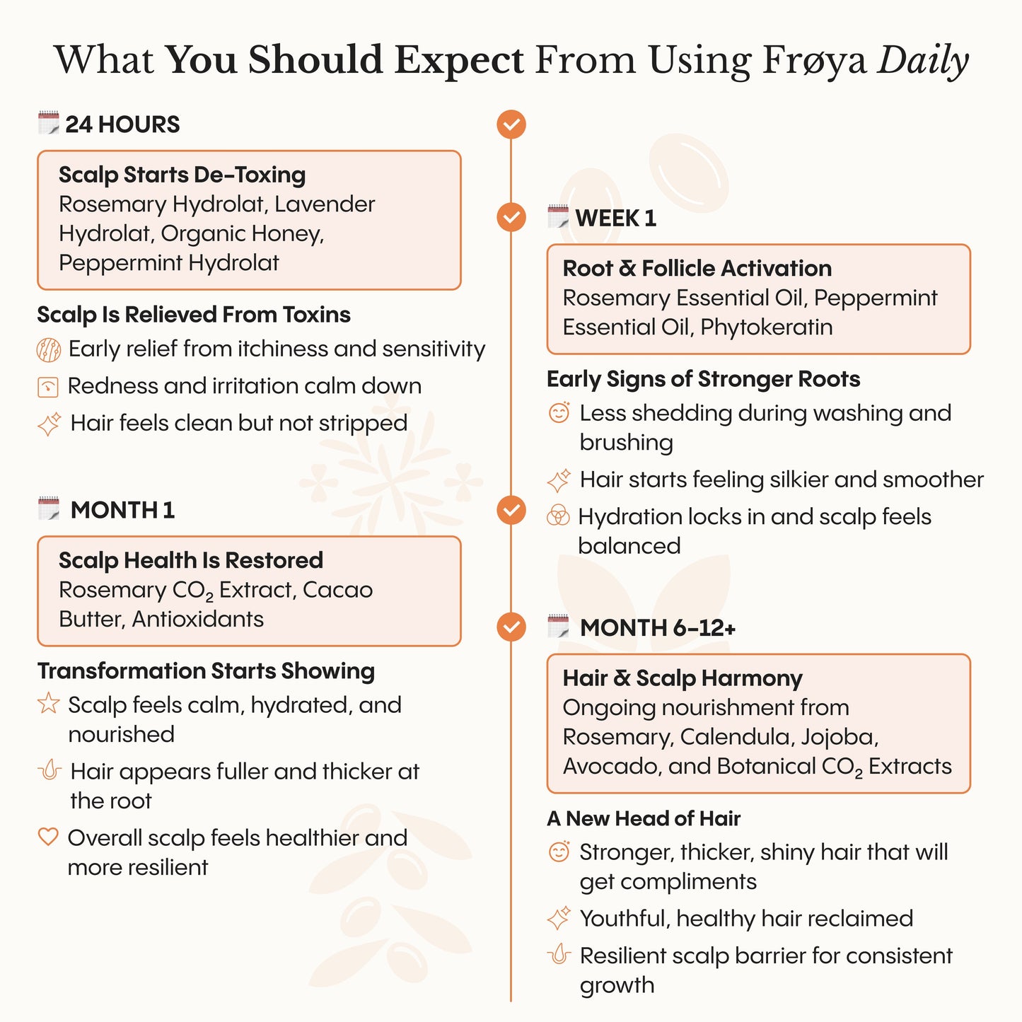 The Complete System For Mature Hair & Scalp