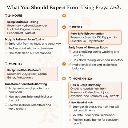 The Complete System For Mature Hair & Scalp