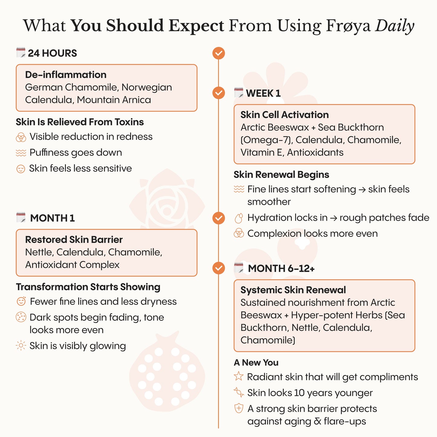 The Complete System for Mature Women’s Skin