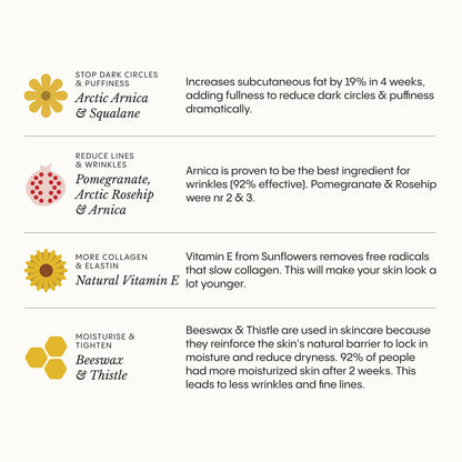 Hyper Potent Dark Circles & Bag Eye Balm