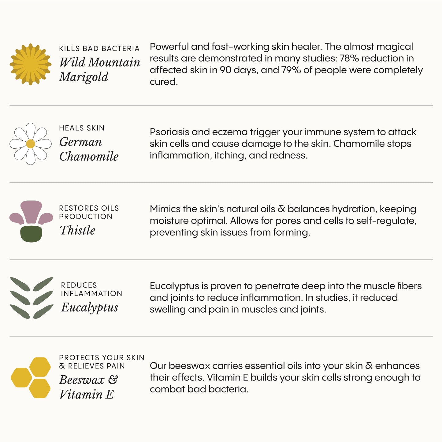 The Complete Natural Pharmacy for Face & Body