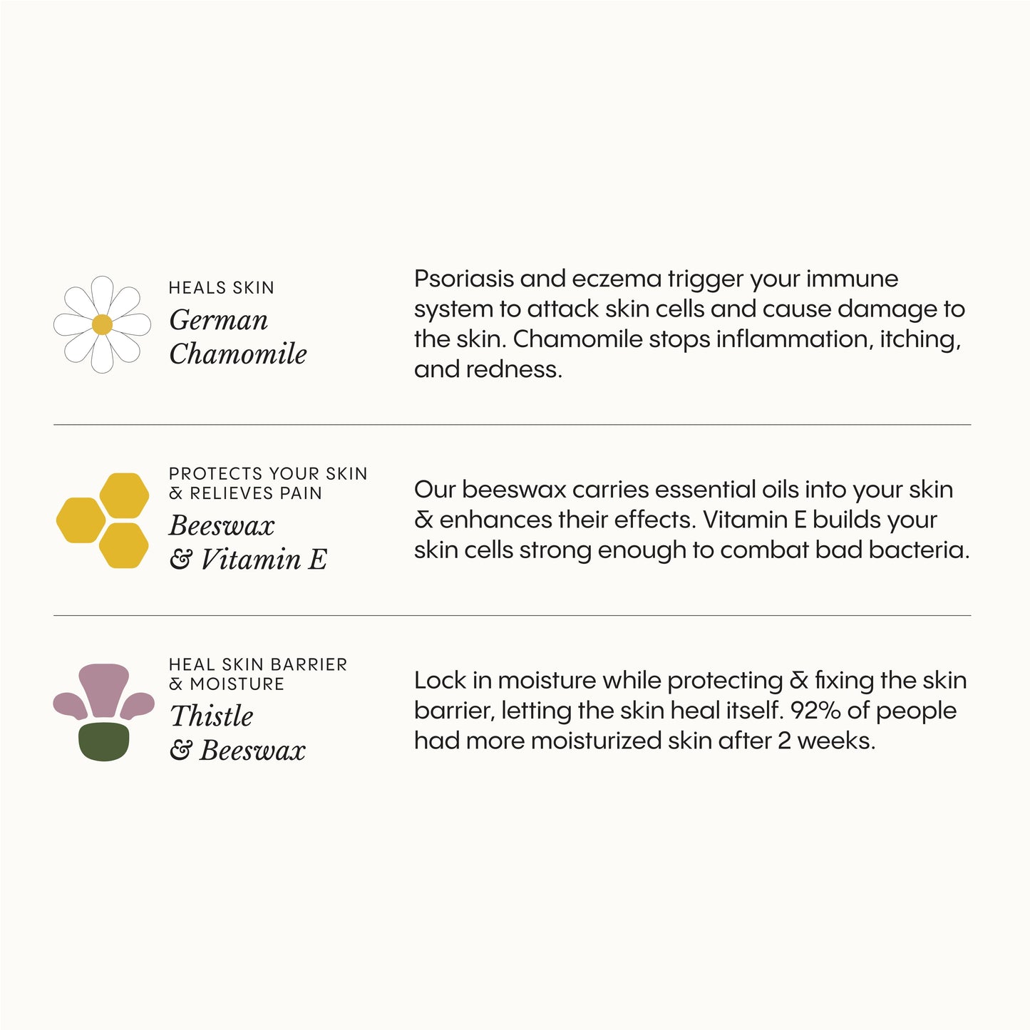 Ultra-Fast Relief Balm for Dry, Itchy Skin – For Body & Face