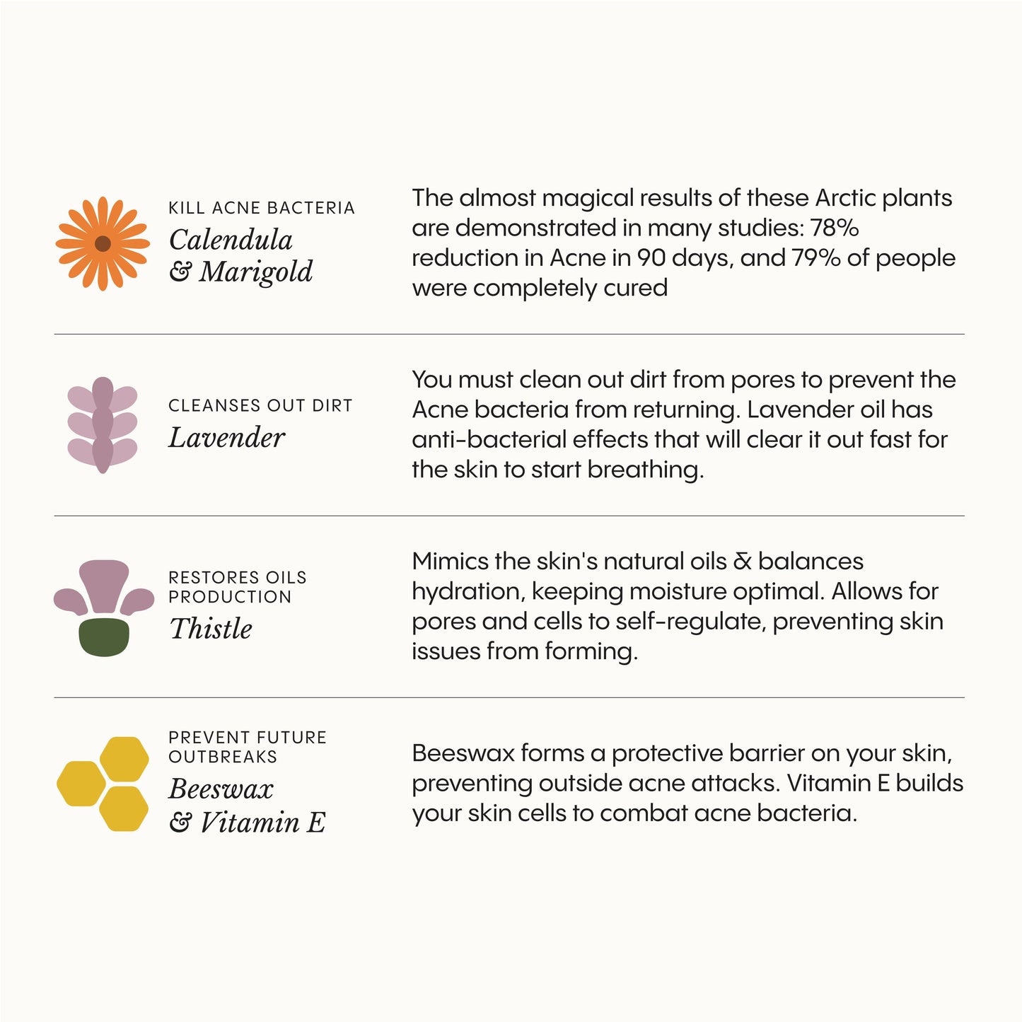 Instant Rosacea, Acne & Redness Stopper